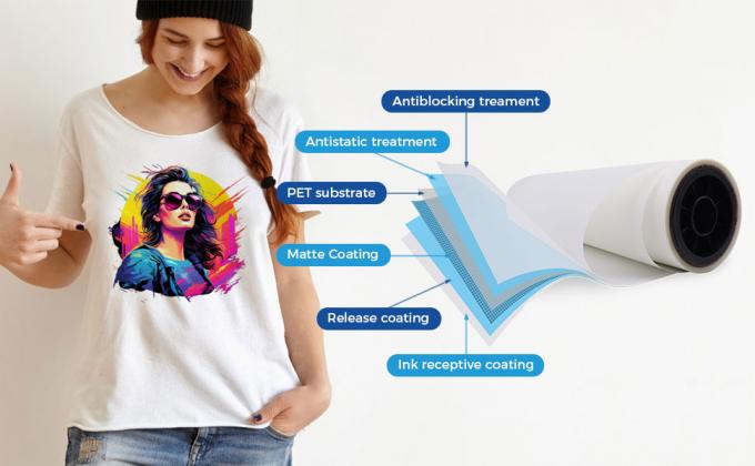 75 Mikron Single Sided Matte DTF Heat Transfer Film 60cm PET Film Kejernihan Tinggi 4