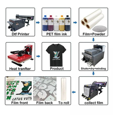 Film cetak DTF 42cm*100M berkilau Matte Printing Ink Putih Film untuk pakaian