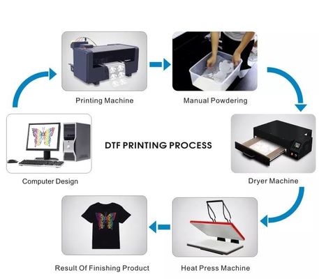 CMYK &amp; Putih DTF Tinta Tekstil Pigmen T-Shirt Tinta Pencetakan Pada Kain Garment