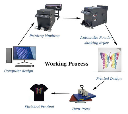 DTF Hot Melt Adhesive Glue DTF Powder Untuk T-Shirt Transfer Panas DTF Printing
