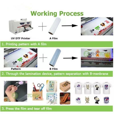 UV Dtfs Transfer Printing Transfer Film Sheet Label UV DTF Film Printing Untuk Cup Transfer