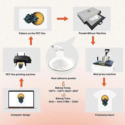 1kg Hot Melt Adhesive Powder Putih TPU Transfer Powder Untuk DTF Printing