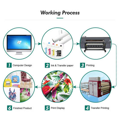 40gsm 60cm*800m Sublimasi Paper Roll Untuk Kain Polyester Dengan Digital Printing Ink