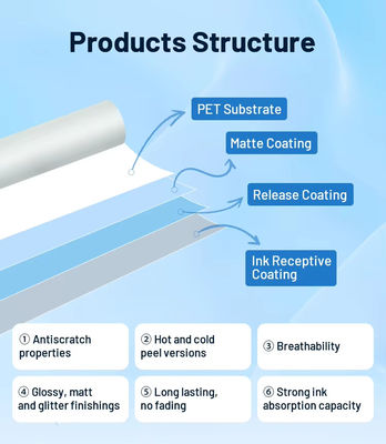 60CM x 100M DTF PET Film Roll Heat Transfer Film untuk Apparel dengan TPU Powder Compatibility